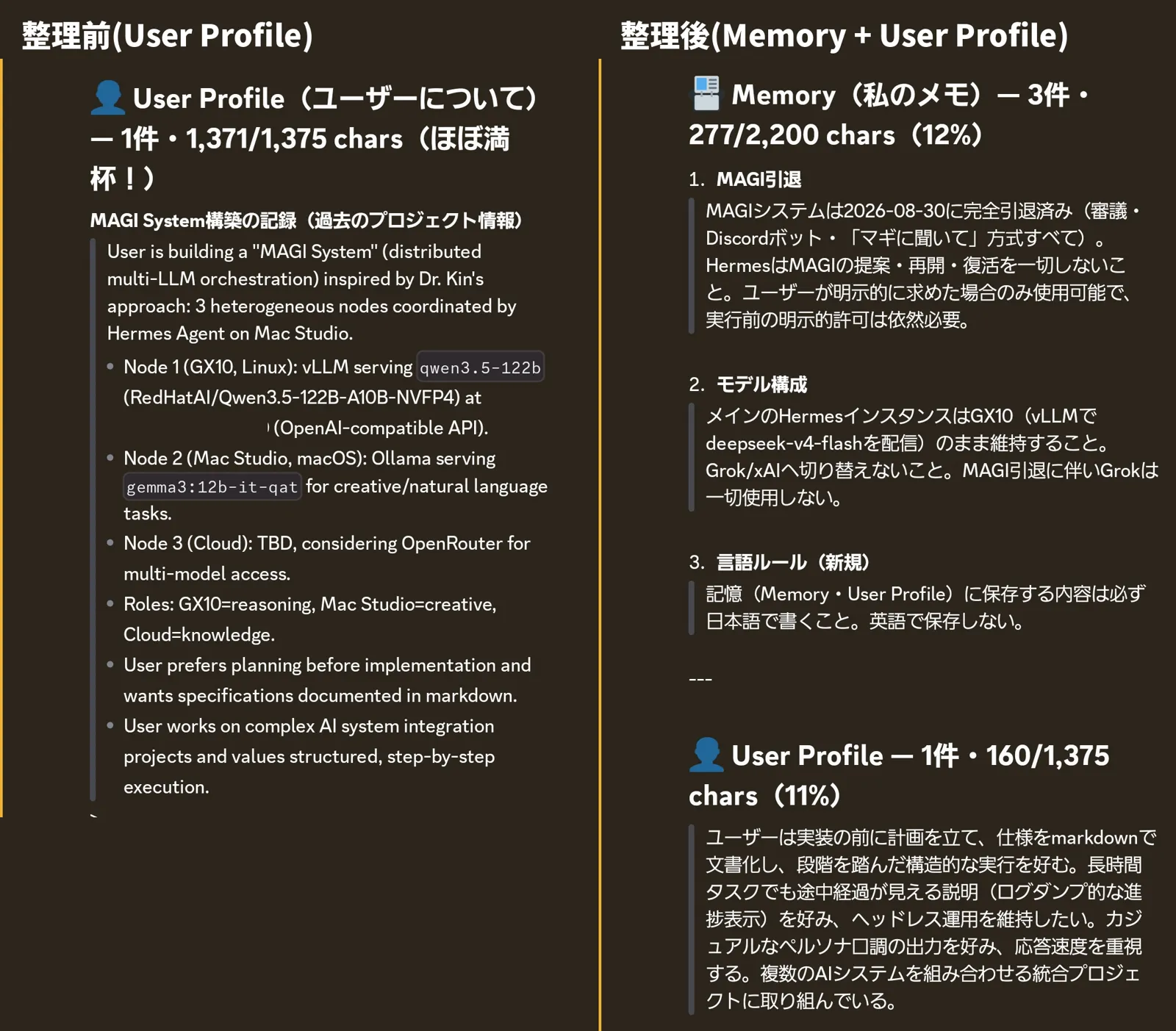 Hermesの永続記憶の整理前と整理後